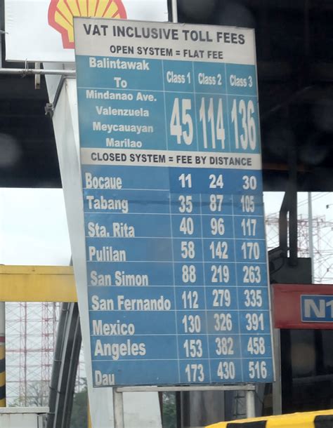 balintawak to bocaue toll fee nlex|NLEX.